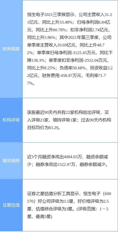 恒生電子2021年扣非凈利潤預(yù)計(jì)達(dá)9億元，軟件外包服務(wù)助力業(yè)績?cè)鲩L29%