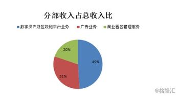 數(shù)字引擎驅(qū)動(dòng)高增長 BC科技集團(tuán)發(fā)布更名后首份財(cái)報(bào)，上半年總收益激增近三成，數(shù)字資產(chǎn)業(yè)務(wù)成核心支柱