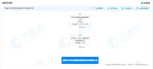 新東方跨界布局機器人研發，軟件外包服務拓展教育科技版圖